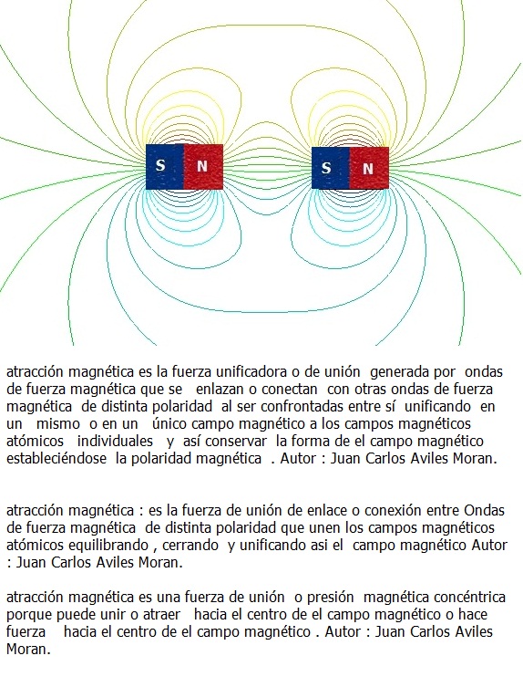 atracción magnética es la fuerza de unión de enlace o conexión entre Ondas de fuerza magnética de distinta polaridad 
